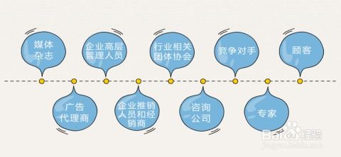 新產(chǎn)品開發(fā)步驟全解析