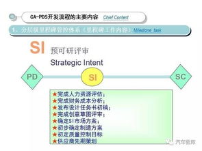 長安汽車CA-PDS產(chǎn)品開發(fā)體系 驅(qū)動產(chǎn)品創(chuàng)新的核心引擎