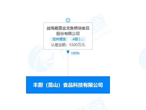 金龍魚在昆山設立食品科技子公司，強化技術服務體系