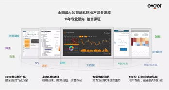 慧都 以產品、技術與解決方案深耕，全面賦能企業智能化轉型
